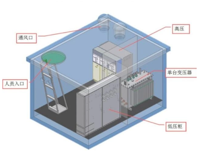 箱式变电站和JP柜(图2)