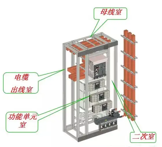 低压开关柜有哪些分类？结构又怎样？(图3)