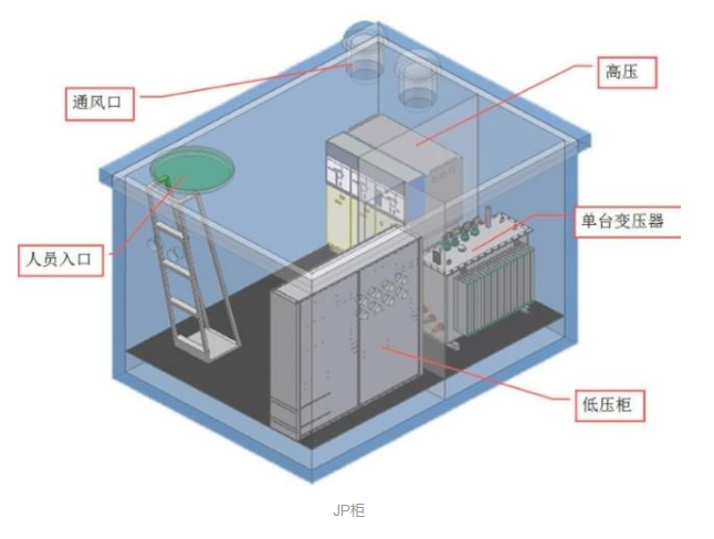 JP柜和箱式变电站的区别(图1)