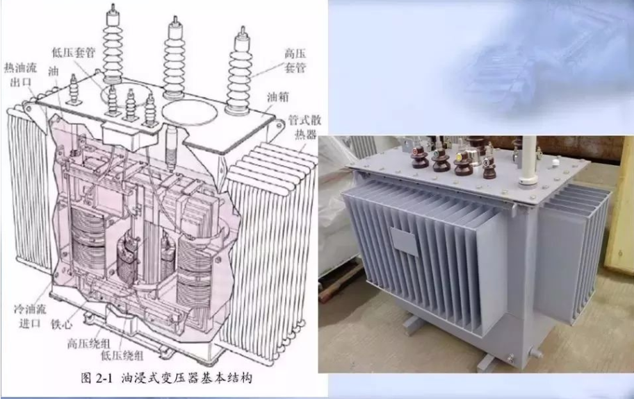 JP柜和箱式变电站的区别(图3)